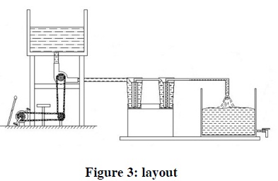 Human Powered Reverse Osmosis